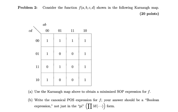 Solved Problem 2: Consider The Function F(a, B, C, D) Shown | Chegg.com