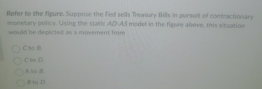 Solved Refer To The Figure. Suppose The Fed Sells Treasury | Chegg.com