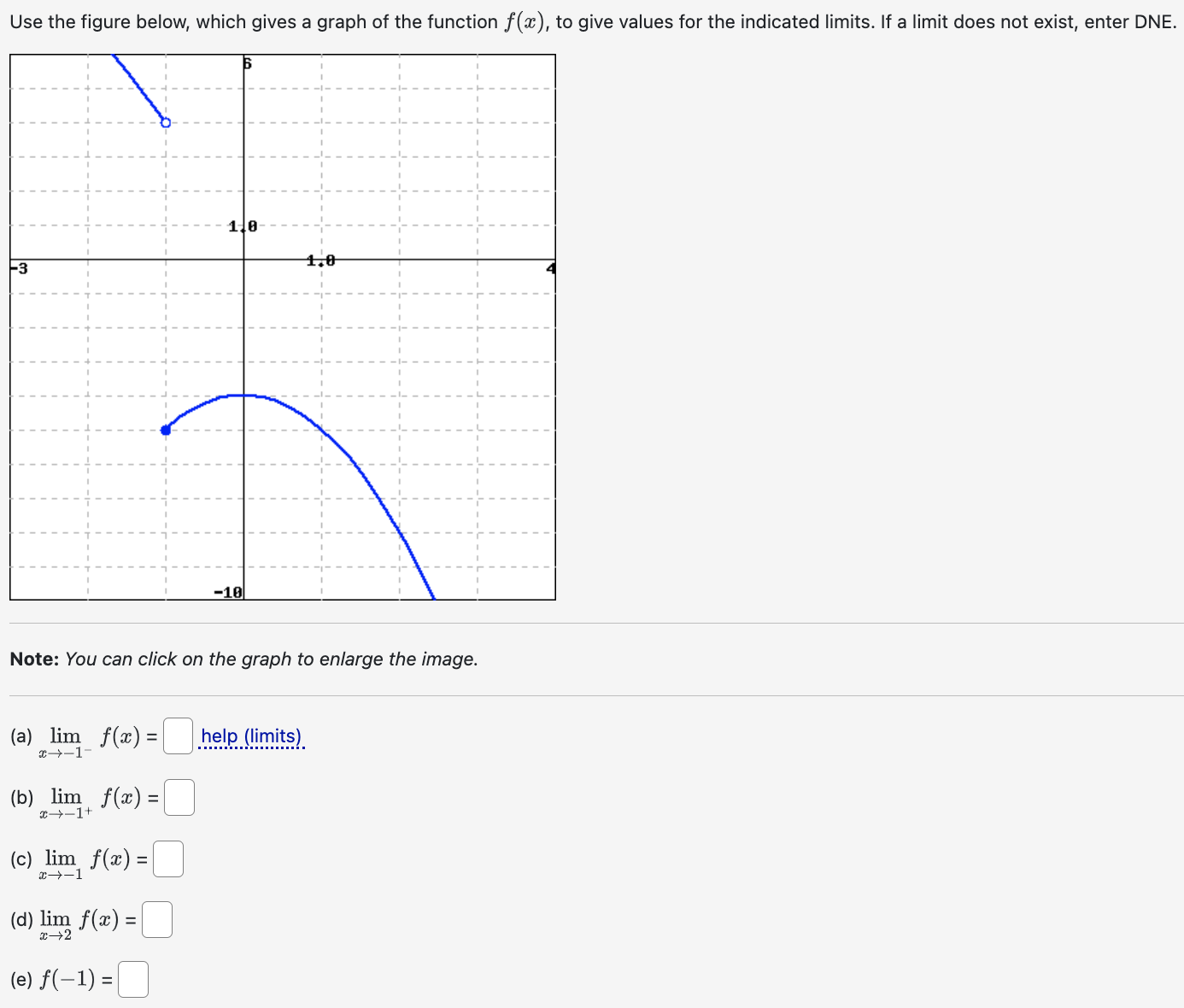 Solved Use the figure below, which gives a graph of the | Chegg.com
