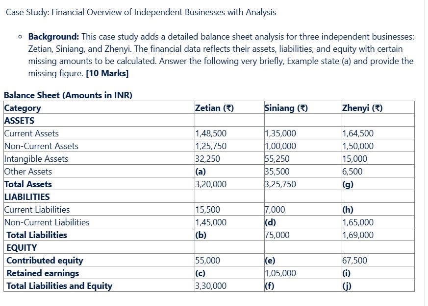 Case Study Financial Overview Of Independent Chegg Com