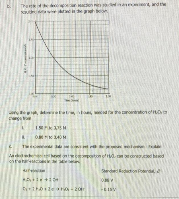 Solved 5. 2 H,02(aq) → 2 H2O(l) + O2(g) The decomposition of | Chegg.com