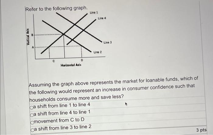Solved Dafor to the followina araph. Assuming the graph | Chegg.com