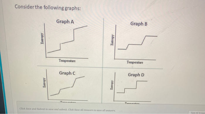 Solved Consider the following graphs: Graph A Graph B | Chegg.com