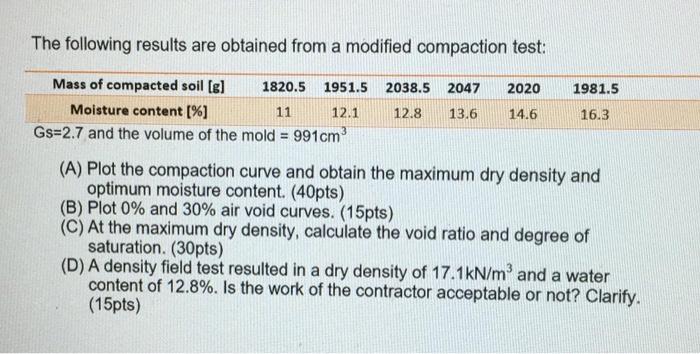 Solved The following results are obtained from a modified | Chegg.com