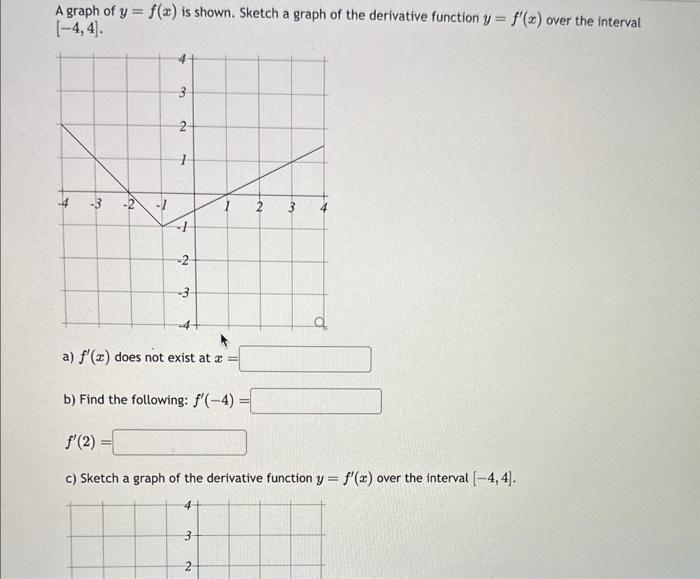 Solved A graph of y=f(x) is shown. Sketch a graph of the | Chegg.com