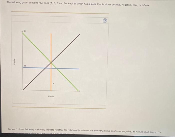 Solved Consider the following graph, which shows the | Chegg.com