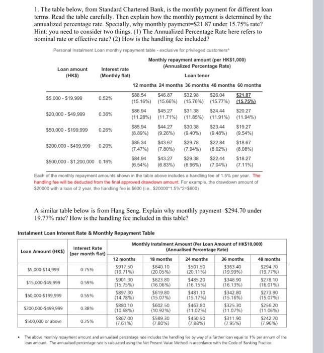 Solved 1. The table below, from Standard Chartered Bank, is | Chegg.com
