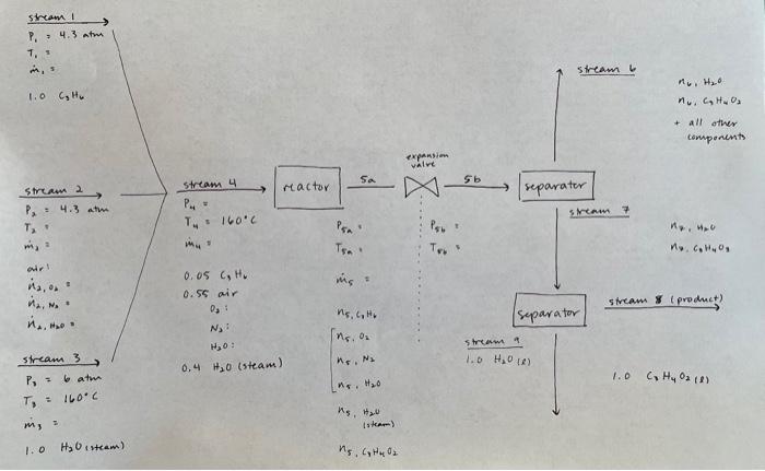 Please solve for the missing components in the | Chegg.com