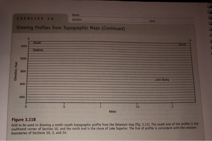 Solved EXERCISE 10 Drawing Profiles from Topographic Maps | Chegg.com