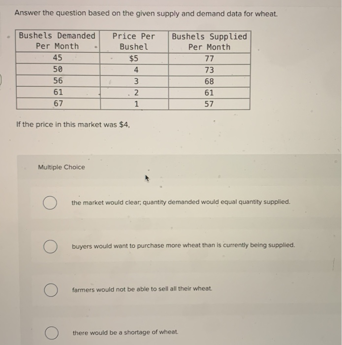 Solved Answer The Question Based On The Given Supply And 