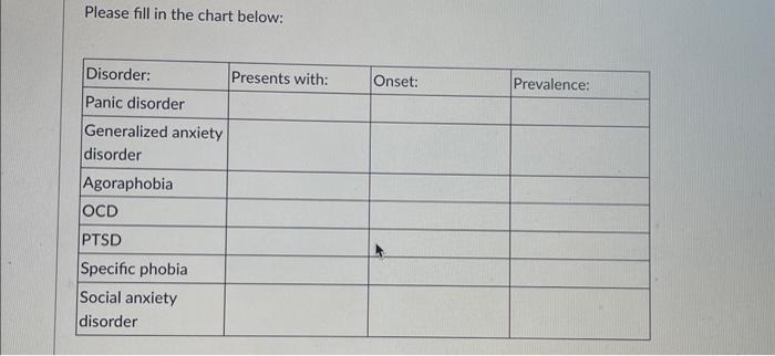 Please fill in the chart below: | Chegg.com