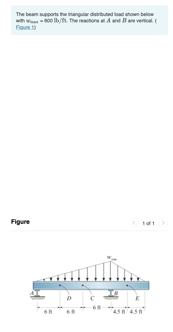 Solved The beam supports the triangular distributed load | Chegg.com