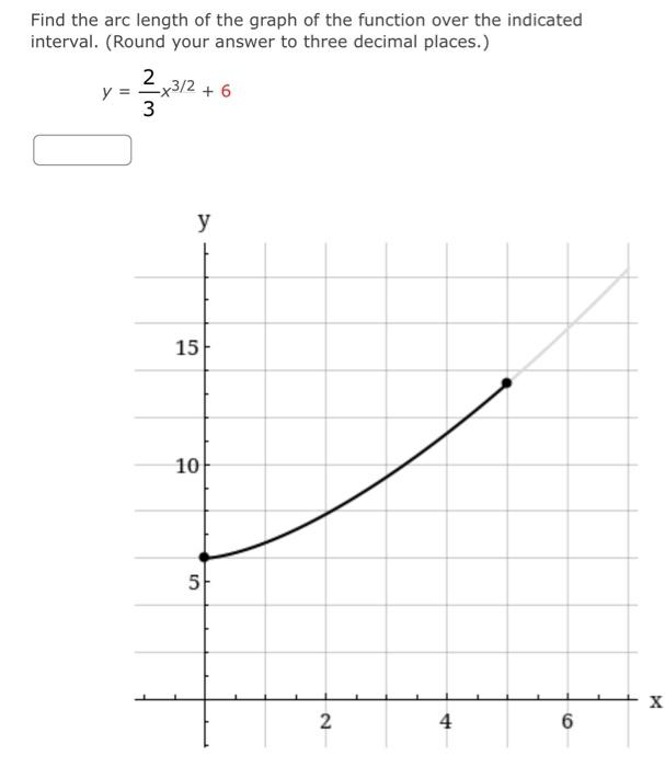 Solved Find the arc length of the graph of the function over | Chegg.com