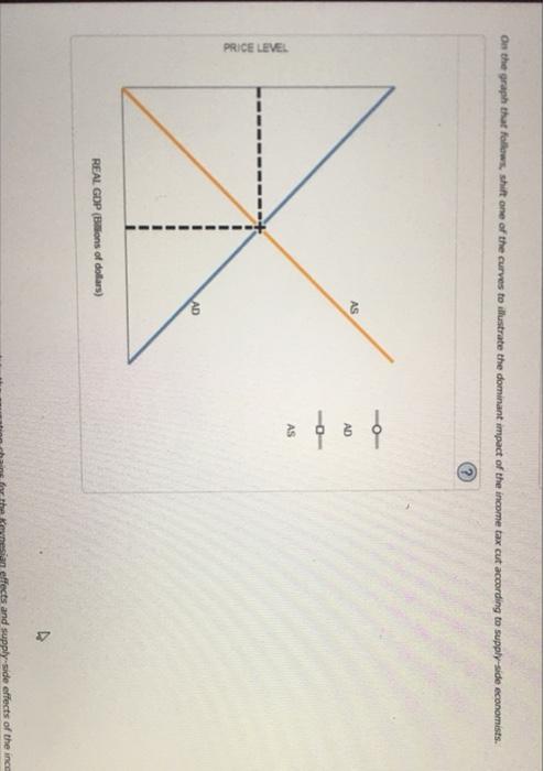 Solved Keynesian Demand Side E Versus Supply Side Effects Chegg Com