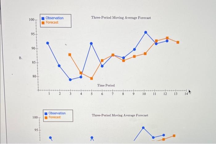 Excel Online Activity: Moving Average A retail store | Chegg.com