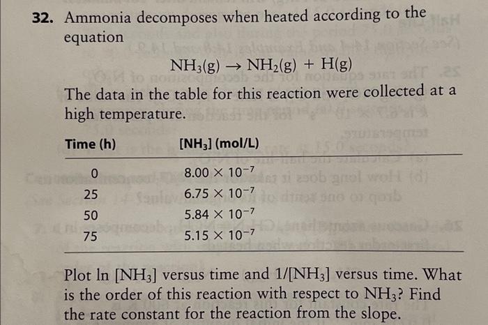 Solved 32. Ammonia decomposes when heated according to the | Chegg.com