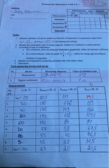 Protocel for laboratory work 2.3. 2 srudent: 1. Rofig | Chegg.com