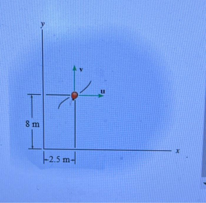 Solved Review Part A The velocity field of a two-dimensional | Chegg.com