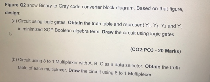 Solved Figure Q2 show Binary to Gray code converter block | Chegg.com