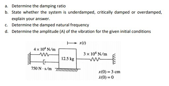 Solved A. Determine The Damping Ratio B. State Whether The | Chegg.com