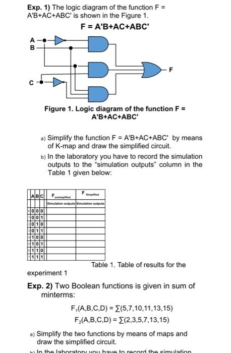 Solved Exp. 1) The logic diagram of the function F= | Chegg.com