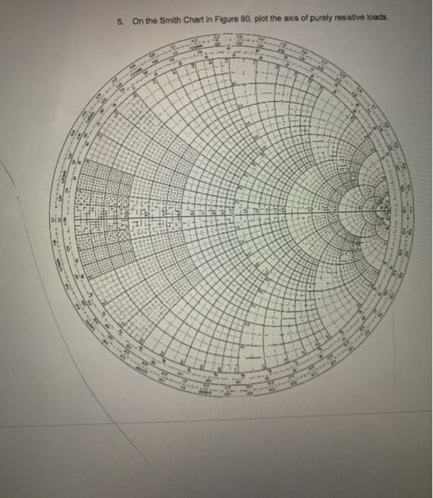 Solved 5. On the Smith Chart in Figure 80. plot the ads of | Chegg.com