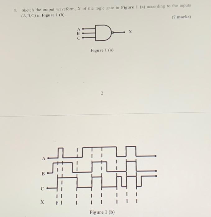 Solved 3. Sketch the output waveform, X of the logic gate in | Chegg.com
