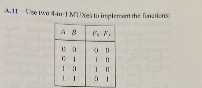 Solved A.11 Use two 4-to-1 MUXes to implement the functions: | Chegg.com