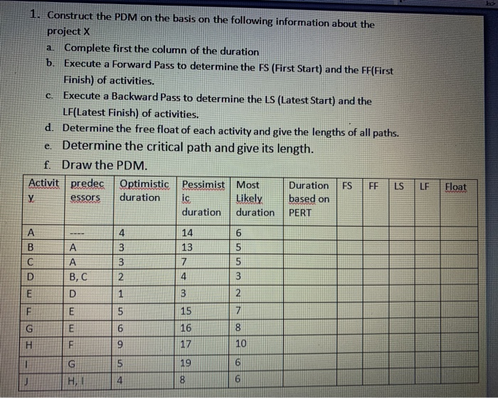 Solved hos 1. c. Construct the PDM on the basis on the | Chegg.com
