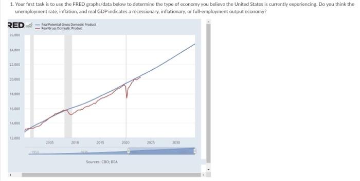 1. Your First Task Is To Use The FRED Graphs/data | Chegg.com