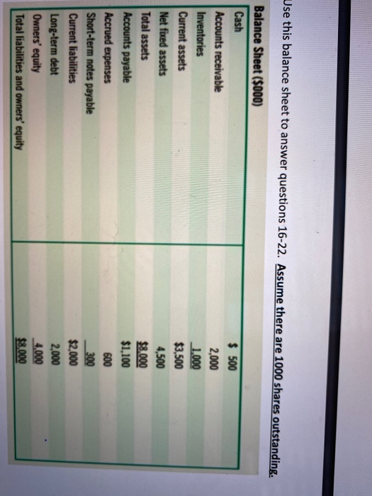 Solved Use This Balance Sheet To Answer Questions 16 22 6409