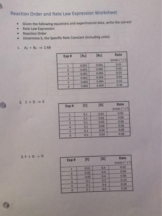 Solved . Reaction Order And Rate Law Expression Worksheet | Chegg.com