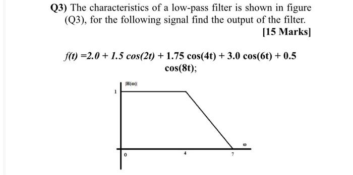 Solved (3) The characteristics of a low-pass filter is shown | Chegg.com