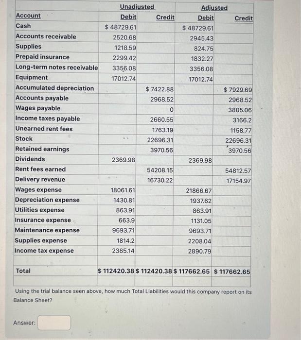 questions about balance sheet with answers