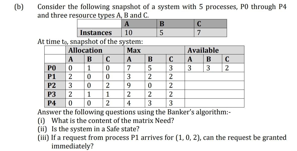 Solved (b) 10 Consider The Following Snapshot Of A System | Chegg.com