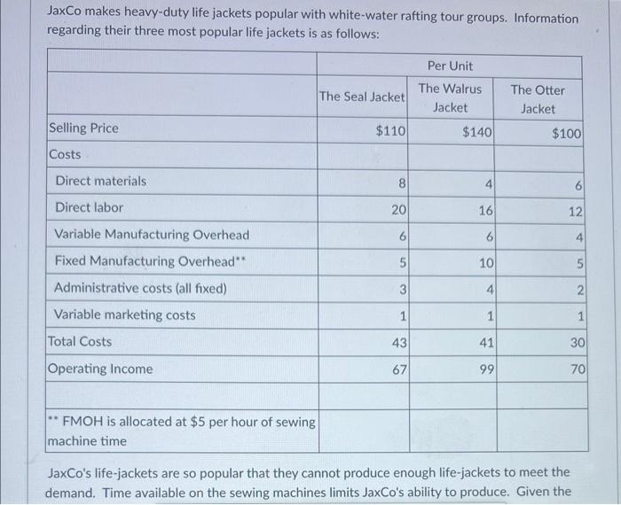 Solved JaxCo makes heavyduty life jackets popular with