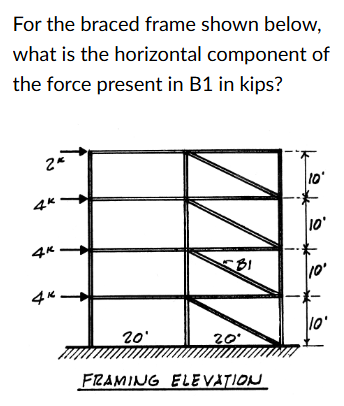 Solved For the braced frame shown below, what is the | Chegg.com