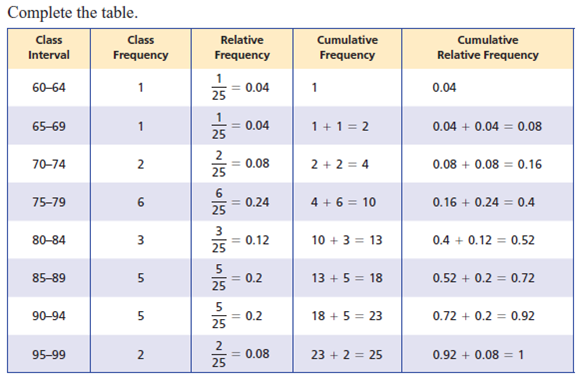 Solved See Example Complete The Table Below To Make A Relative 