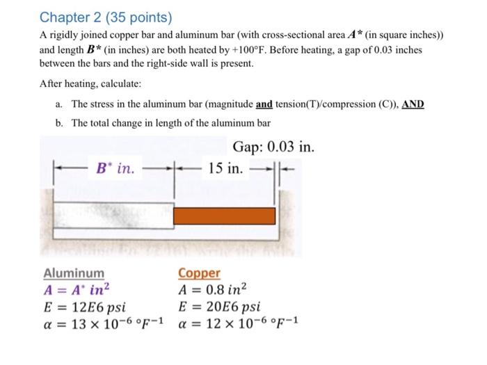 Solved Chapter 2 ( 35 Points) A Rigidly Joined Copper Bar | Chegg.com