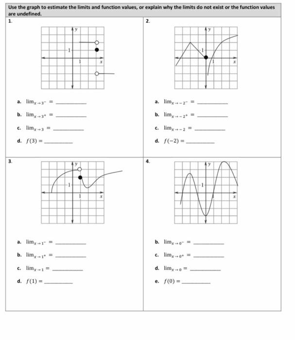 Solved Use the graph to estimate the limits and function | Chegg.com