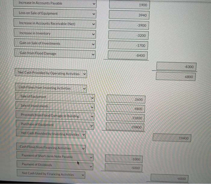 Solved The comparative balance sheets for Ivanhoe | Chegg.com