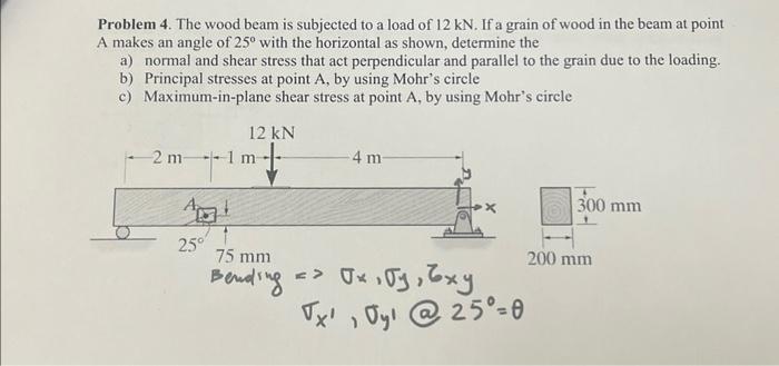 Solved Problem 4. The wood beam is subjected to a load of | Chegg.com