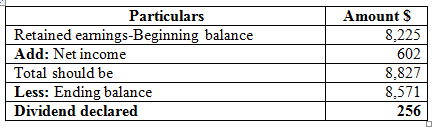 Solved: Chapter 5 Problem 13E Solution | Financial Accounting With ...