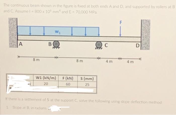 Solved Problem: The Continuous Beam Shown In The Figure Is | Chegg.com