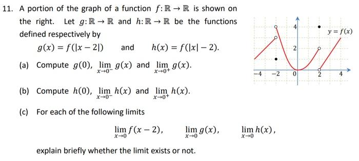 Solved 1. A Portion Of The Graph Of A Function F:r→r Is 