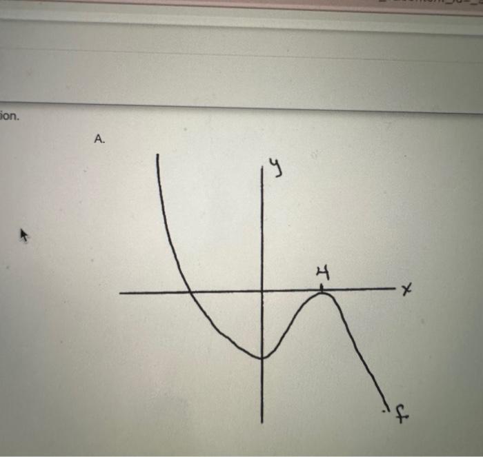 Solved Match the sign chart for the derivative with the | Chegg.com