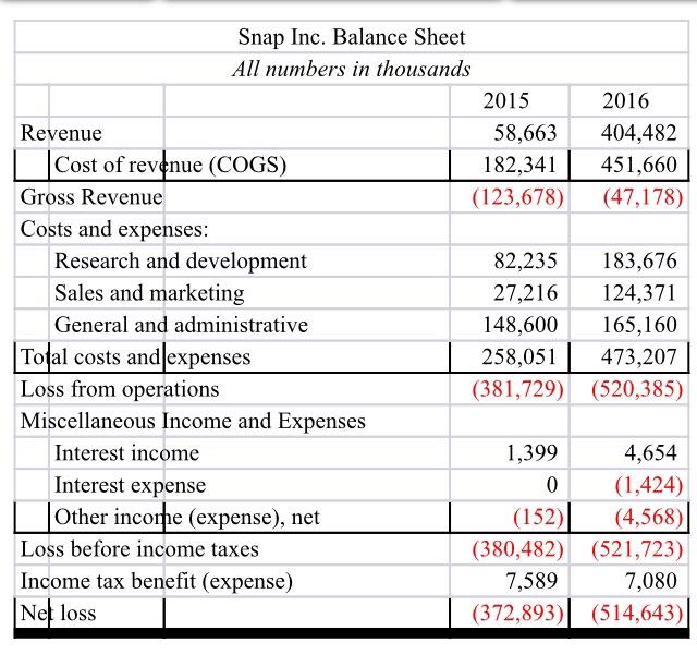 Solved Step 1 (On your own) Repeat Horizontal Analysis