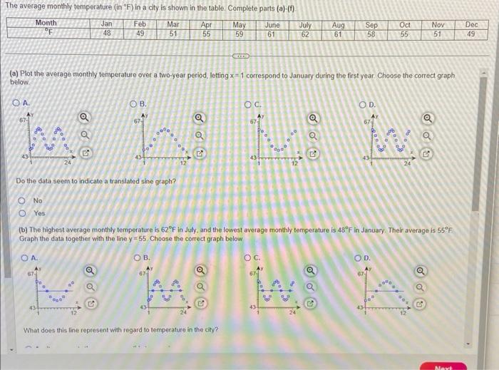 Solved (a) Plot the average monthly temperature over a | Chegg.com