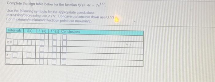 Solved 427 Complete the sign table below for the function | Chegg.com