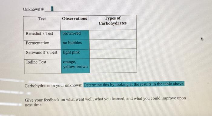 Solved Carbohydrate Tests Fill in the table. Based on the | Chegg.com